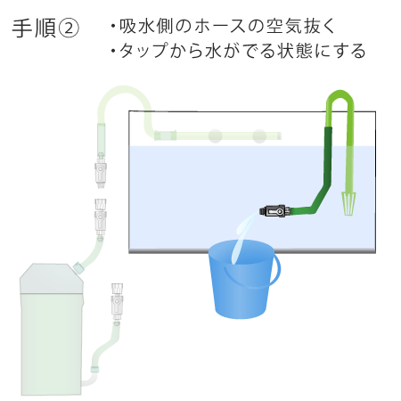 呼び水の方法　手順２
